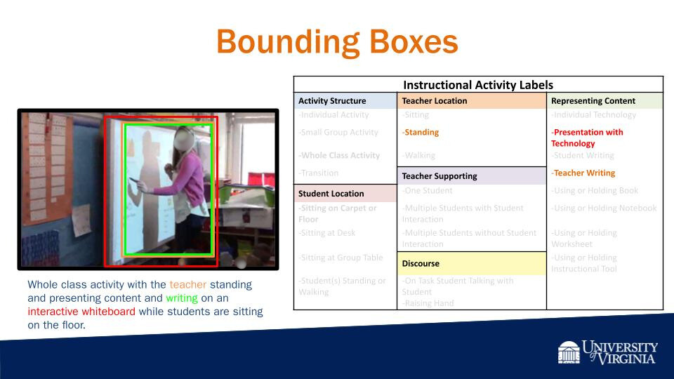 Image of teacher with table of activity label taxonomy and bounding boxes around teacher and whiteboard