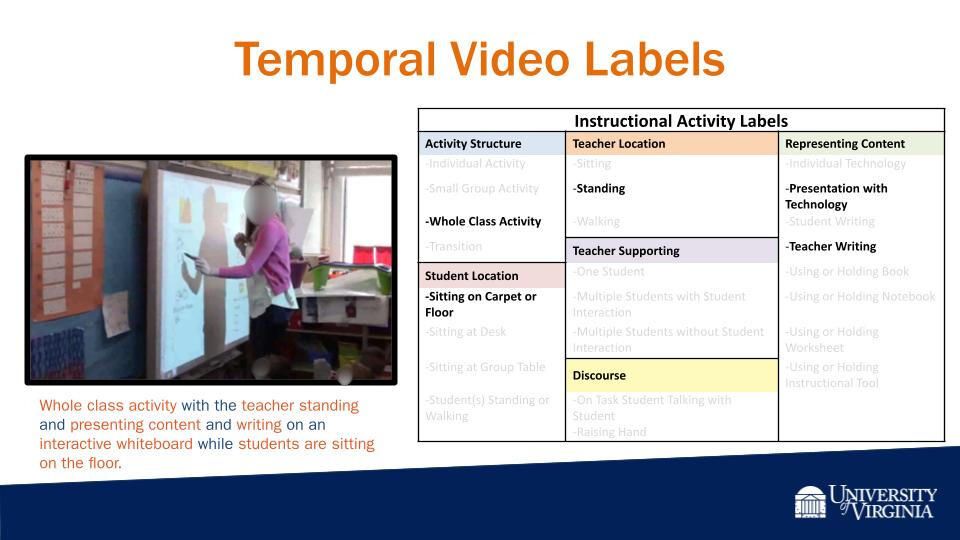 Image of teacher with table of activity label taxonomy with active taxonomy classifications highlighted