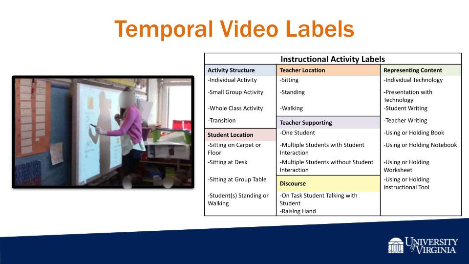 Image of teacher with table of activity label taxonomy